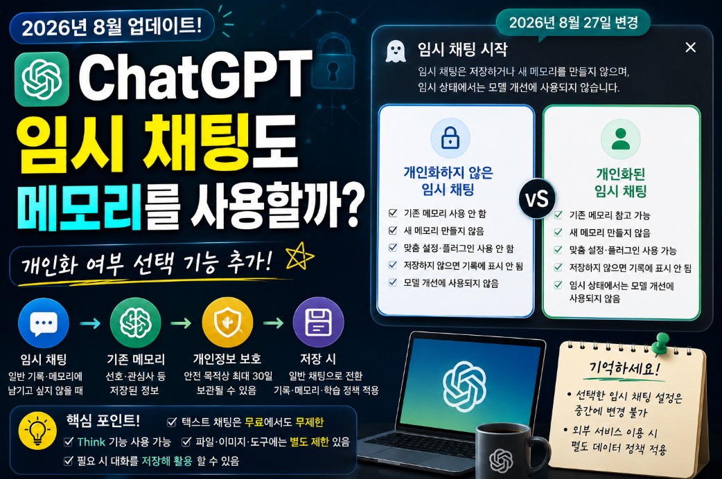 제목