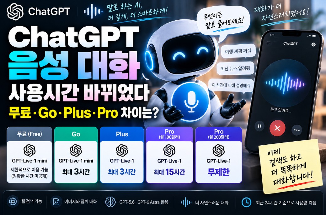 ChatGPT 음성 대화 사용시간 바뀌었다…무료·Go·Plus·Pro 차이는?