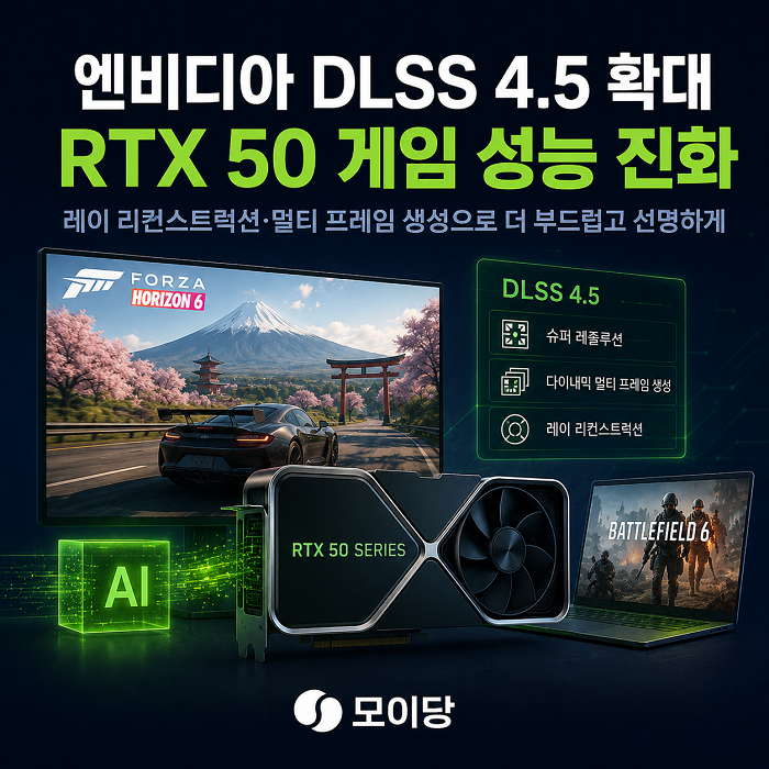 엔비디아 레이 리컨스트럭션·DLSS 4.5 확대, RTX 50 게임 성능 어디까지 올라가나