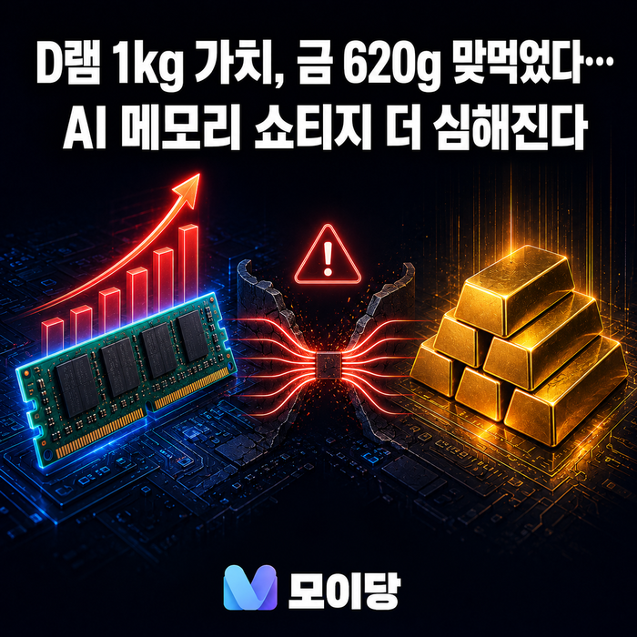 D램 1kg 가치, 금 620g 맞먹었다…AI 메모리 쇼티지 더 심해진다